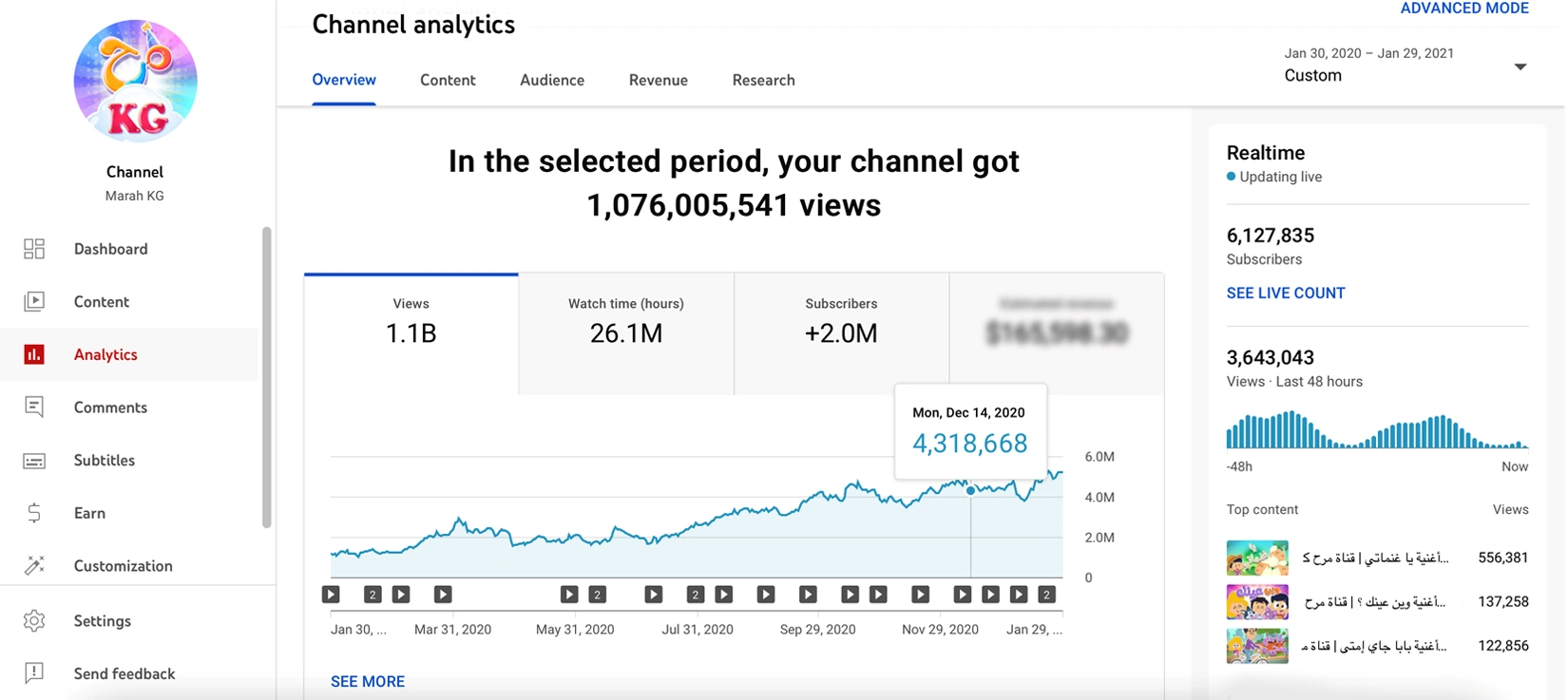 YouTube SEO case study