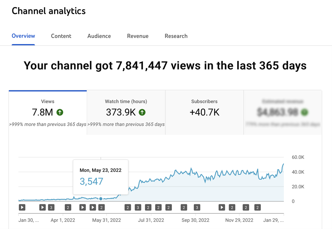 YouTube SEO case study