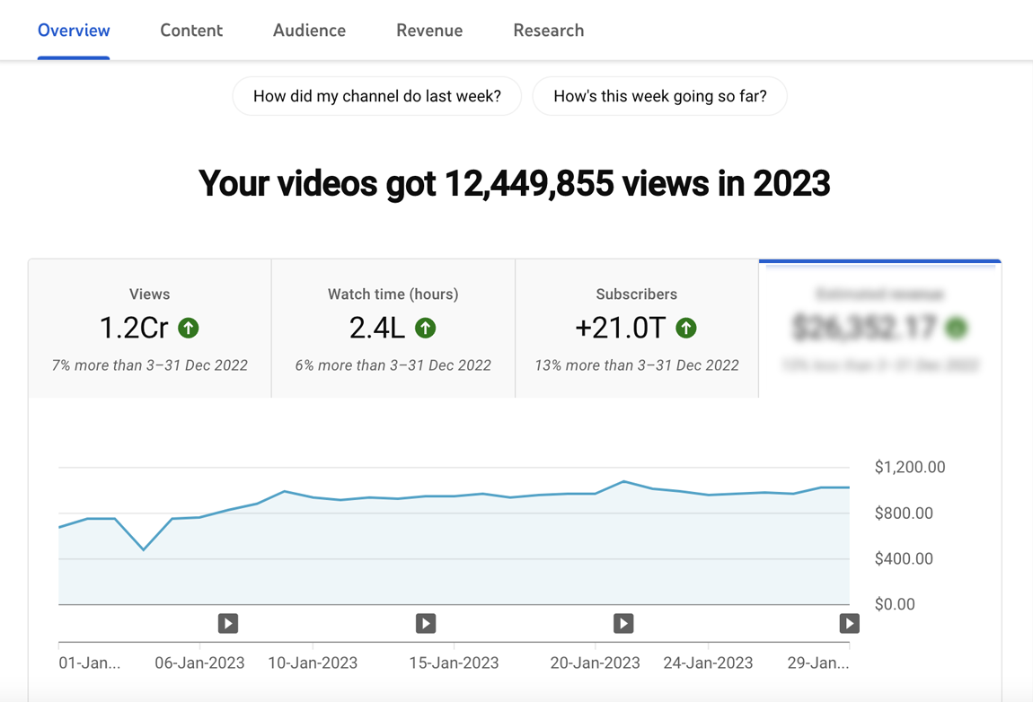 YouTube SEO case study